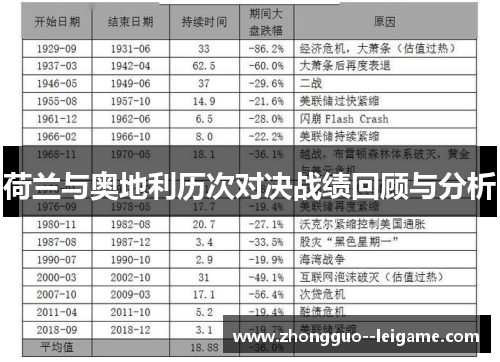 荷兰与奥地利历次对决战绩回顾与分析