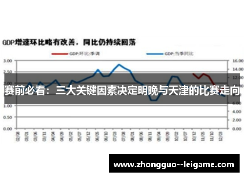 赛前必看：三大关键因素决定明晚与天津的比赛走向