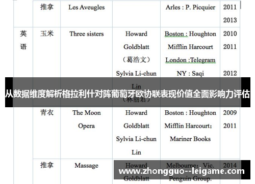 从数据维度解析格拉利什对阵葡萄牙欧协联表现价值全面影响力评估